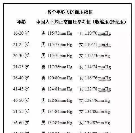 日常生活人体健康应注意哪些小常识呢图2