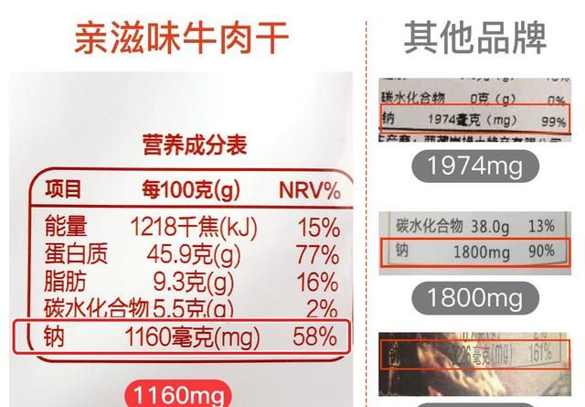 手撕牛肉干怎么做好吃(又辣又香的牛肉干有嚼劲的)图18