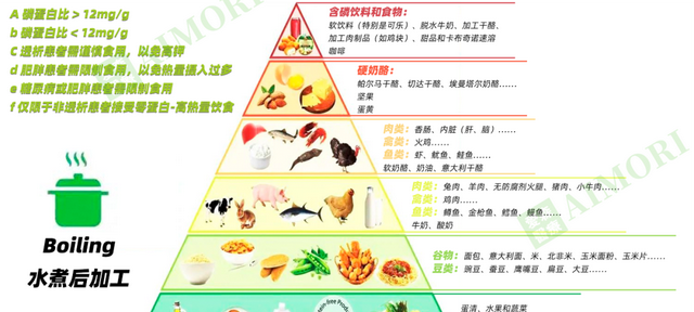 含磷的食物吃了有什么好处,含磷高的食物为什么会引起尿毒症图3