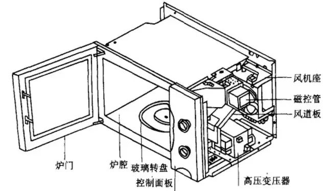 微波炉的基本原理及简单问题维修图2