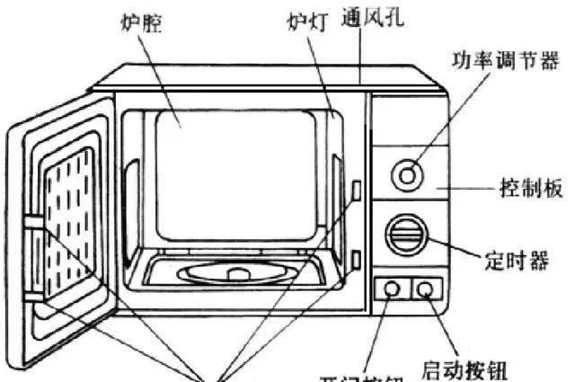 微波炉的基本原理及简单问题维修图3