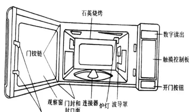 微波炉的基本原理及简单问题维修图4