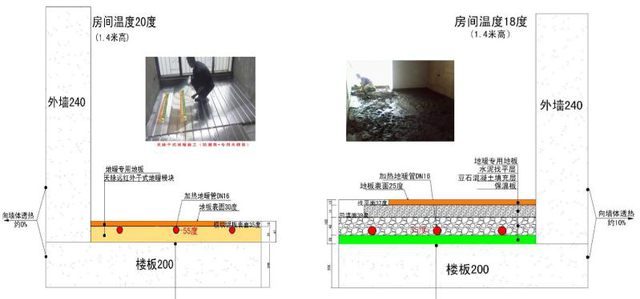 地暖24小时开好还是分时间段好图2