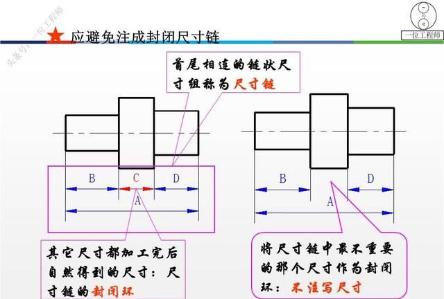 零件图合理标注尺寸的原则有哪些图10