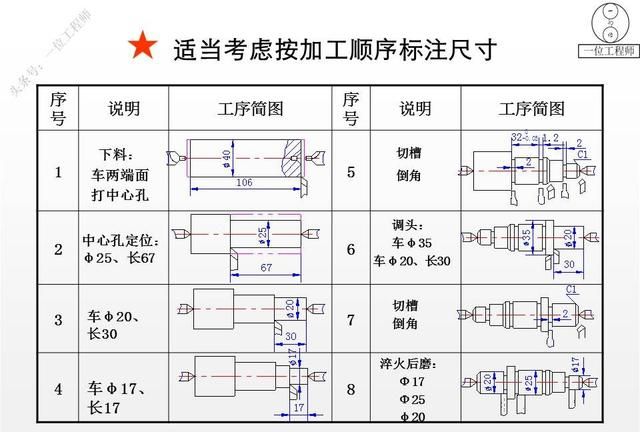 零件图合理标注尺寸的原则有哪些图11