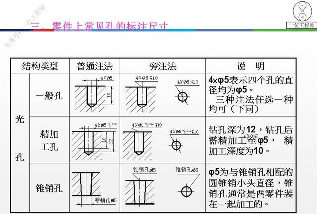 零件图合理标注尺寸的原则有哪些图14