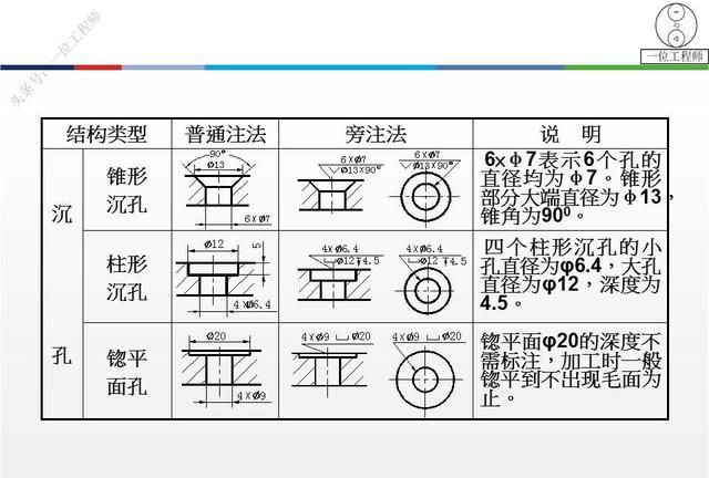 零件图合理标注尺寸的原则有哪些图15