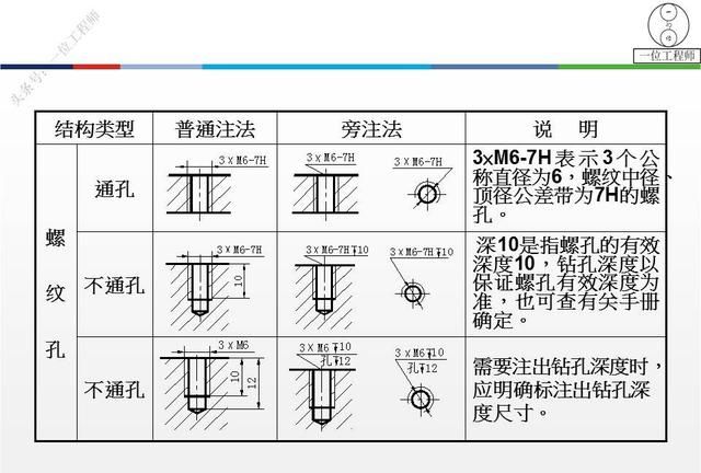 零件图合理标注尺寸的原则有哪些图16