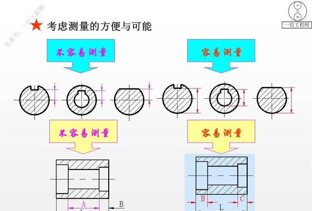 零件图合理标注尺寸的原则有哪些图31