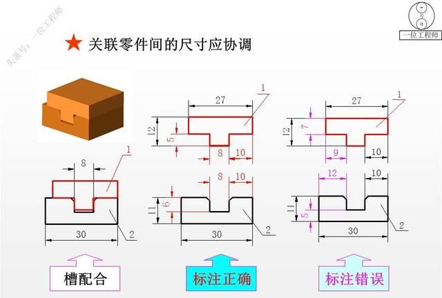 零件图合理标注尺寸的原则有哪些图32