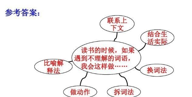 「提前收藏，备用」三年级上册语文教材《课后练习题+参考答案》图12