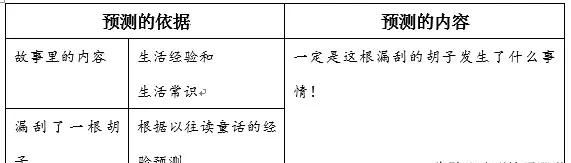 「提前收藏，备用」三年级上册语文教材《课后练习题+参考答案》图35