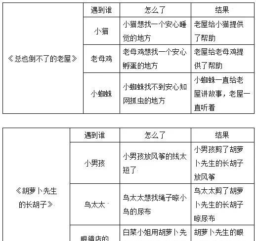 「提前收藏，备用」三年级上册语文教材《课后练习题+参考答案》图36