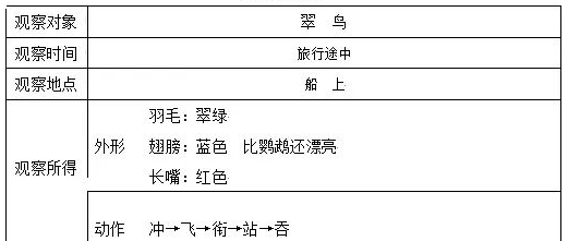 「提前收藏，备用」三年级上册语文教材《课后练习题+参考答案》图52