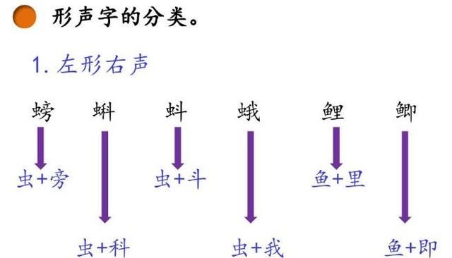 「提前收藏，备用」三年级上册语文教材《课后练习题+参考答案》图56