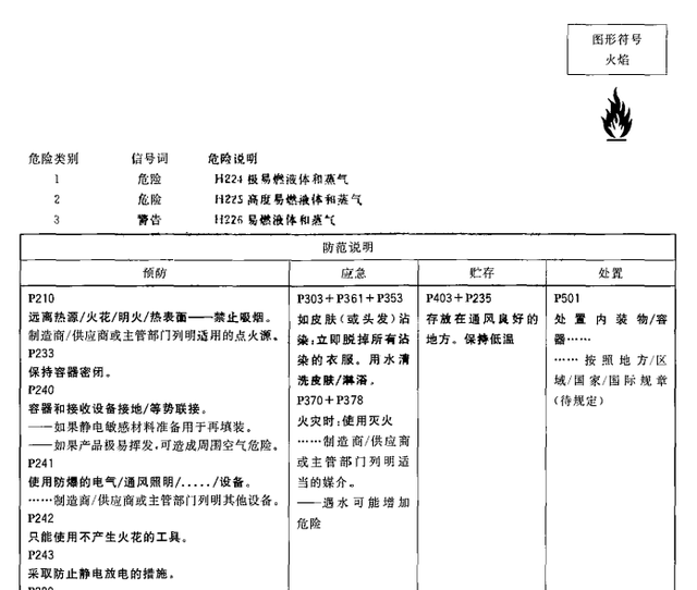 易燃液体是如何进行分类的图11