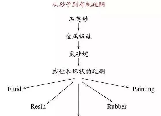 带你看懂各类胶黏剂的图片,常见的五种胶黏剂有哪些图1