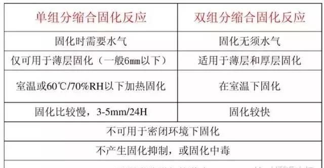 带你看懂各类胶黏剂的图片,常见的五种胶黏剂有哪些图4