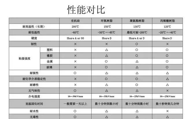 带你看懂各类胶黏剂的图片,常见的五种胶黏剂有哪些图15