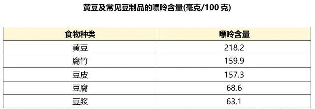 豆腐干和豆浆的营养价值一样吗图3