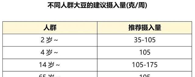 豆腐干和豆浆的营养价值一样吗图6