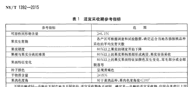 猕猴桃糖度多少可以采摘(阳光金果猕猴桃糖度多少可以采摘)图5