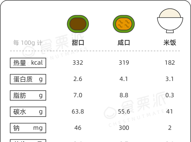 青团的热量高吗?,青团各个味道的热量图6