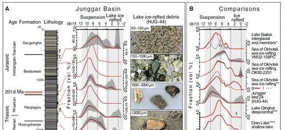 恐龙为什么能躲过这次生物大灭绝的原因图3