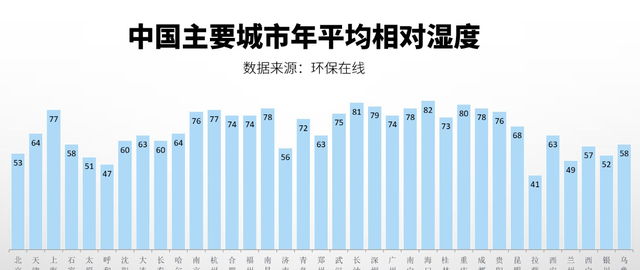 空气湿度太高了怎么降低,空气湿度过大怎么解决图2