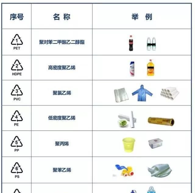 外卖用的一次性餐盒能重复使用吗图6