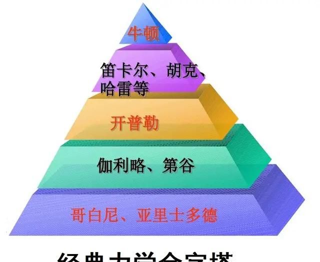 儿童是怎样学习科学的方法(小学阶段的孩子喜欢科学怎么学习)图3