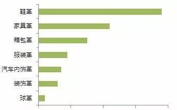 认识皮革的真假优劣全面分析(皮革的真假怎么识别)图57