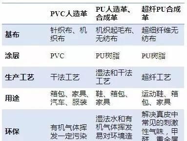 认识皮革的真假优劣全面分析(皮革的真假怎么识别)图60