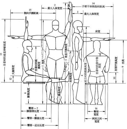 服装上衣跟裤子的尺码型号对照表图1