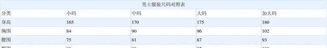 服装上衣跟裤子的尺码型号对照表图5