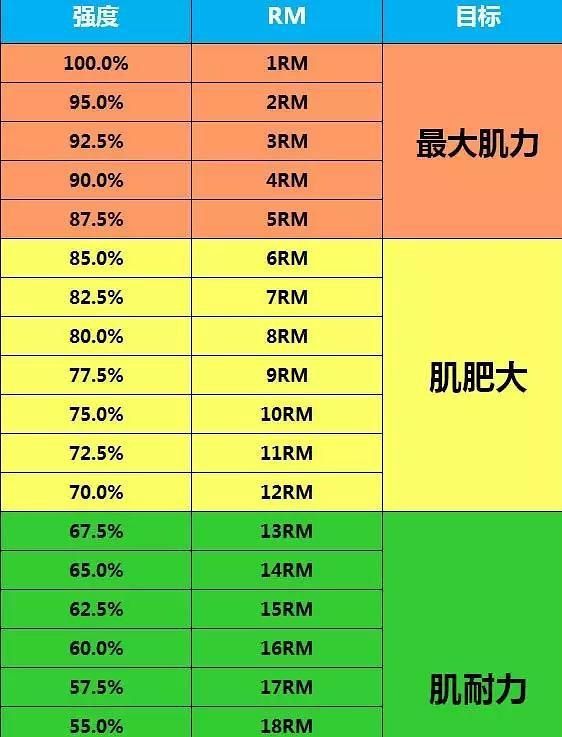 身材塑造与渐进式超负荷原理的应用有哪些图5