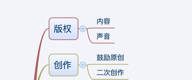 前几天开通了音频，听别人说读别人的书会涉及侵权，真的吗那音频该发什么内容好呢图1