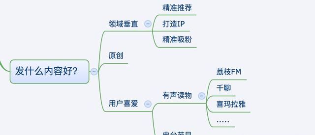 前几天开通了音频，听别人说读别人的书会涉及侵权，真的吗那音频该发什么内容好呢图2