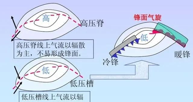 如何应对厄尔尼诺带来的高温天气图6