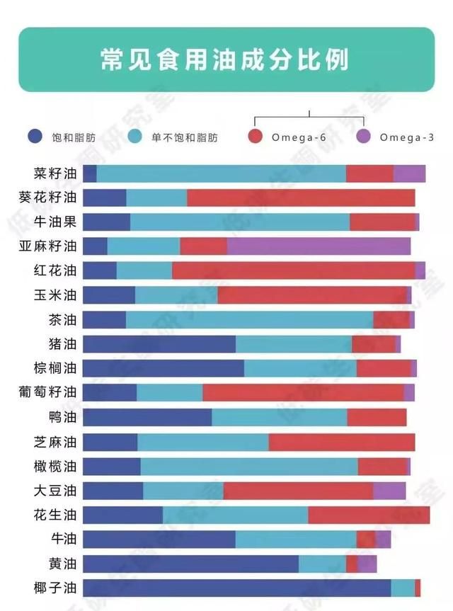 富含亚油酸的植物油吃多了图3