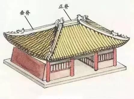 天安门城楼屋顶是什么建筑风格,天安门城楼的屋顶建筑风格图5