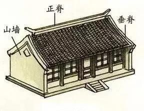 天安门城楼屋顶是什么建筑风格,天安门城楼的屋顶建筑风格图12