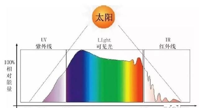 笔记本防蓝光膜真的有用吗(笔记本硬件级防蓝光有必要吗)图2