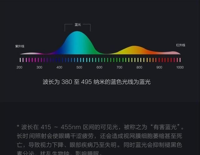 笔记本防蓝光膜真的有用吗(笔记本硬件级防蓝光有必要吗)图3