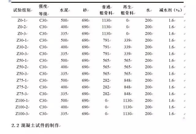 关于水胶比对混凝土拌合物特性的影响图2