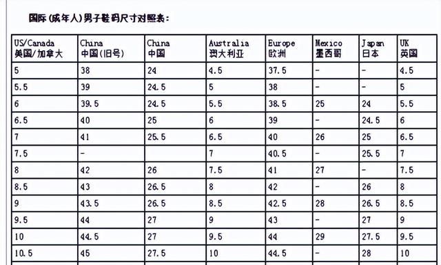 鞋子要买刚好合脚的还是大一点的图4