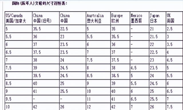 鞋子要买刚好合脚的还是大一点的图5