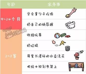 4-5岁的宝宝应该每天做哪些家务活图2