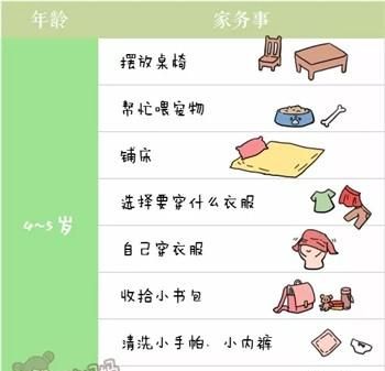 4-5岁的宝宝应该每天做哪些家务活图4