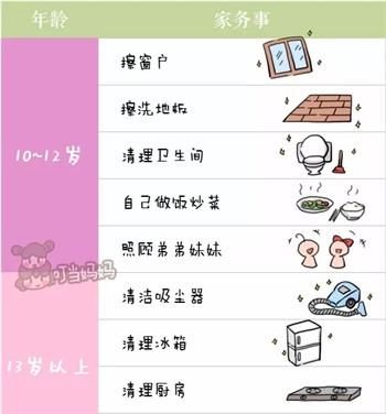 4-5岁的宝宝应该每天做哪些家务活图8